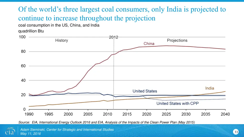 of the world s three largest coal consumers only