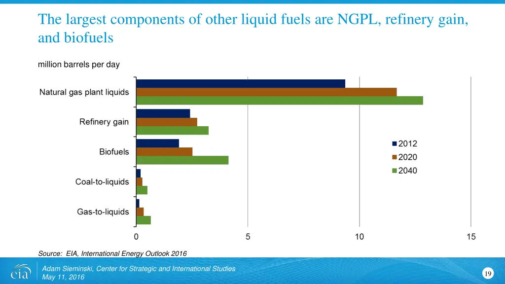 the largest components of other liquid fuels