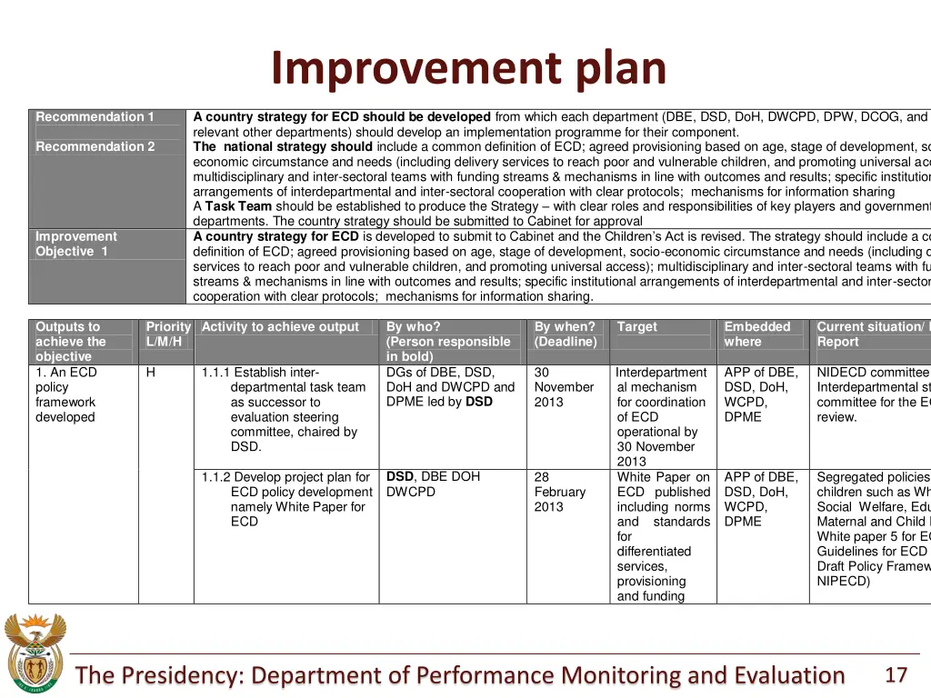 improvement plan