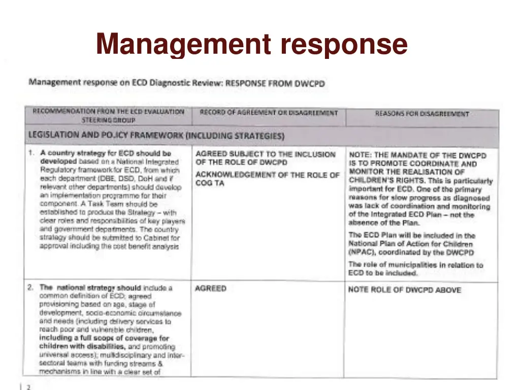 management response