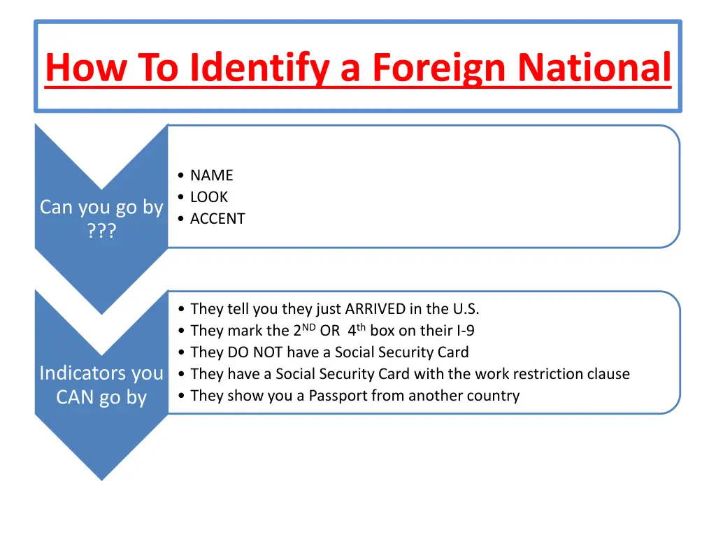 how to identify a foreign national