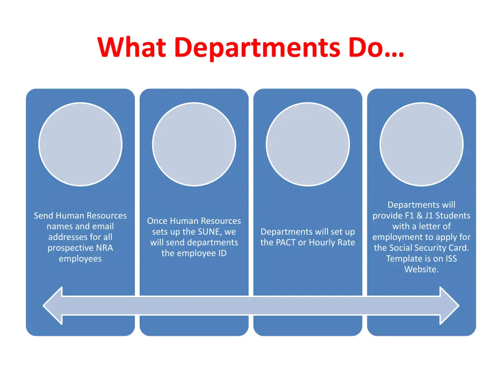 what departments do