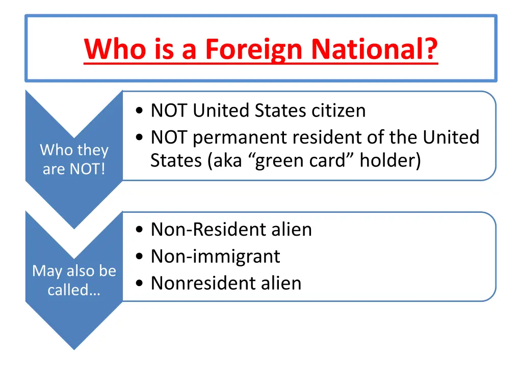 who is a foreign national
