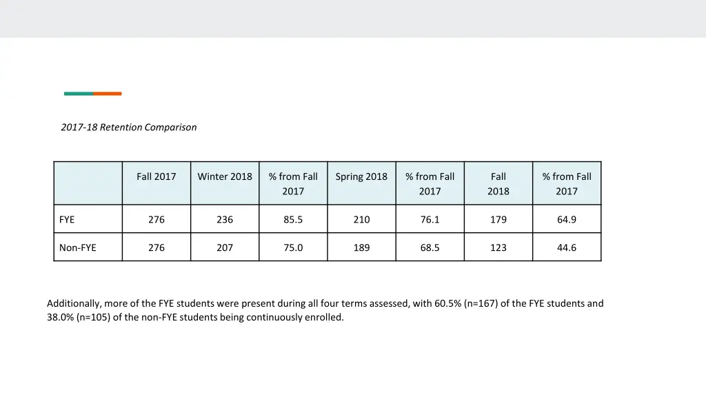 2017 18 retention comparison