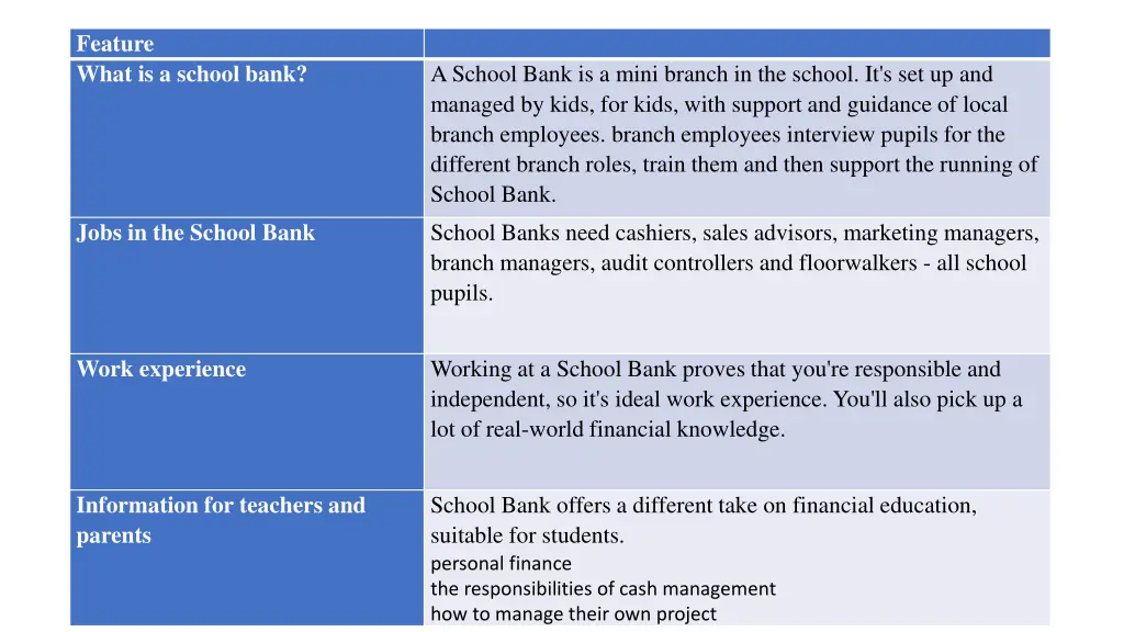 feature what is a school bank