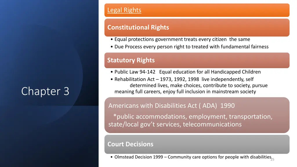 legal rights