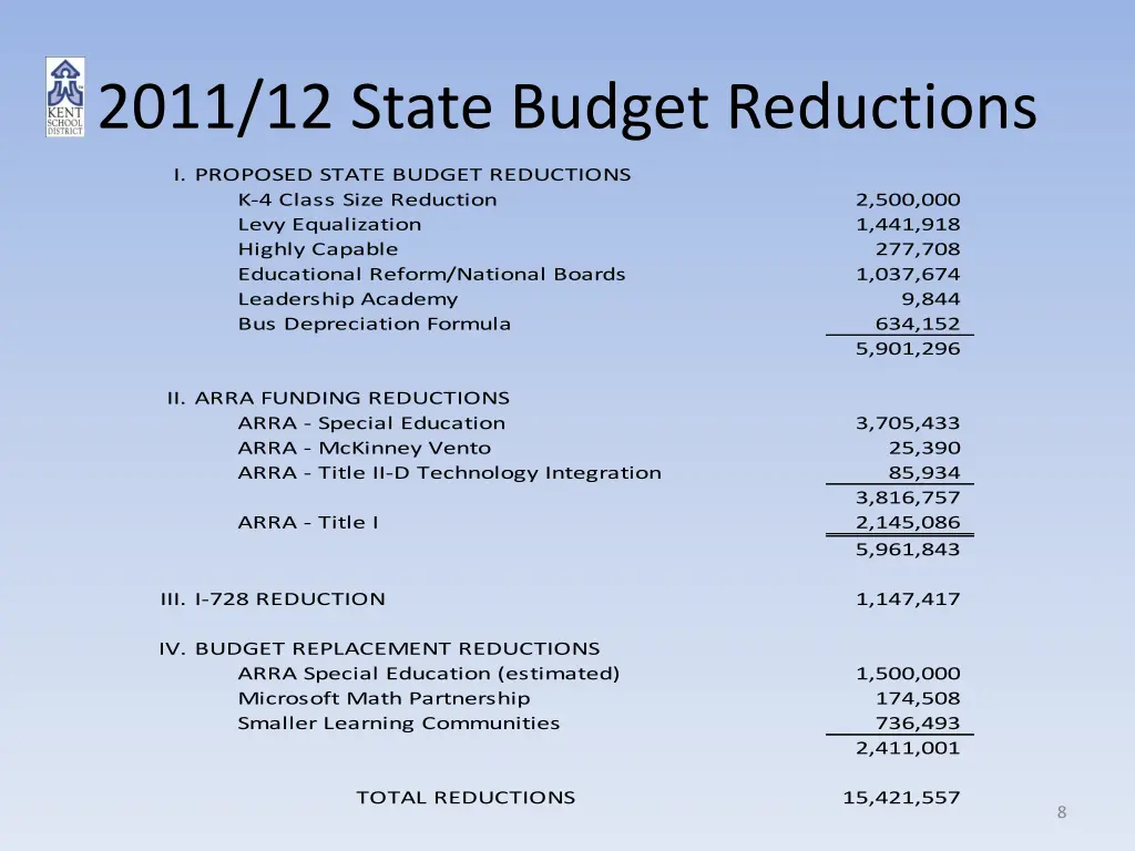 2011 12 state budget reductions 1