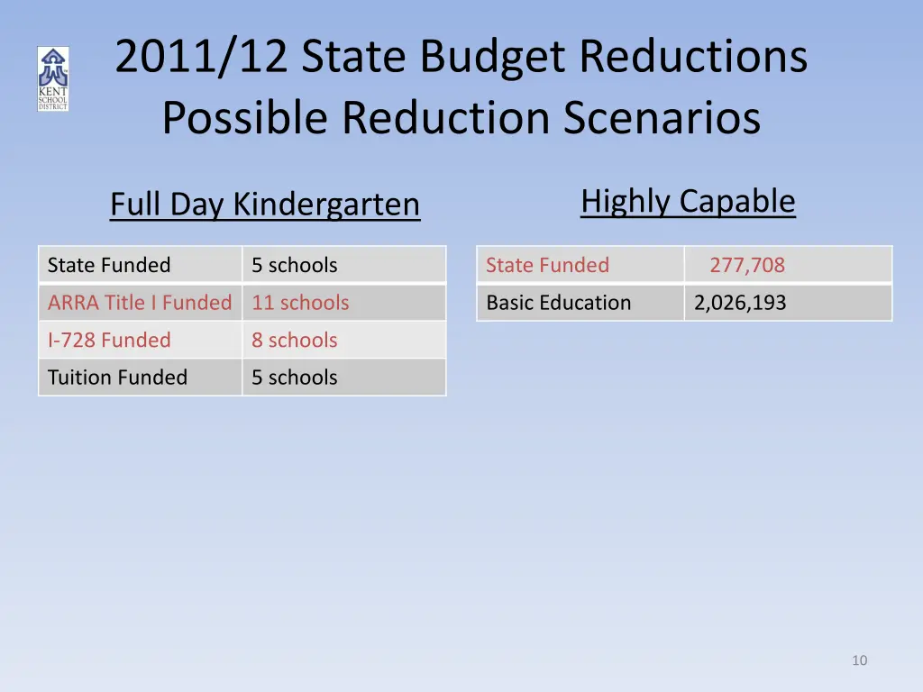 2011 12 state budget reductions possible