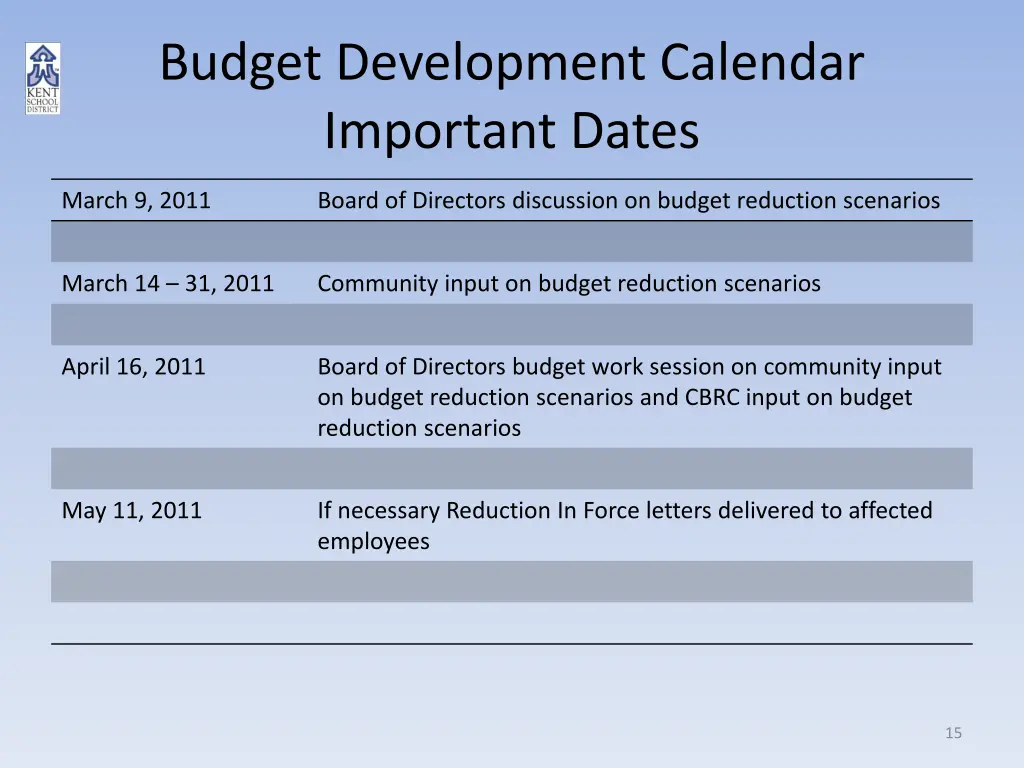 budget development calendar important dates 1