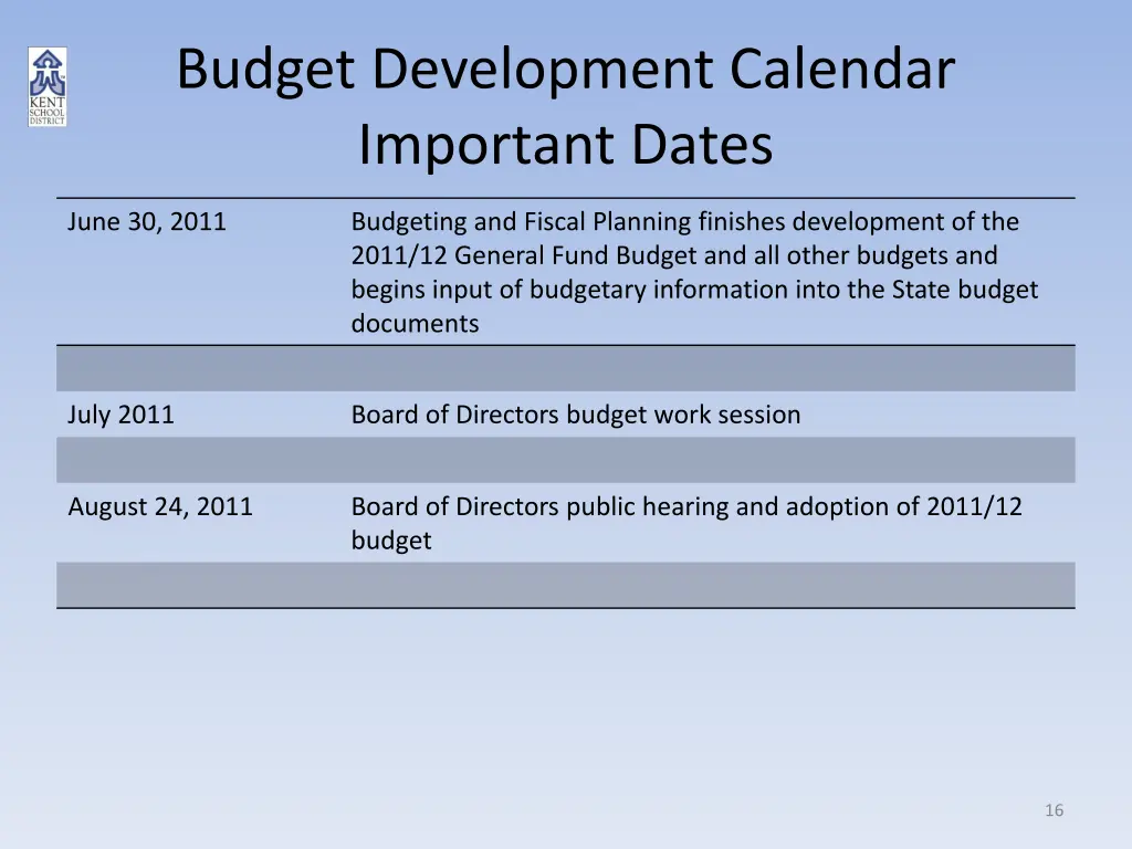 budget development calendar important dates 2
