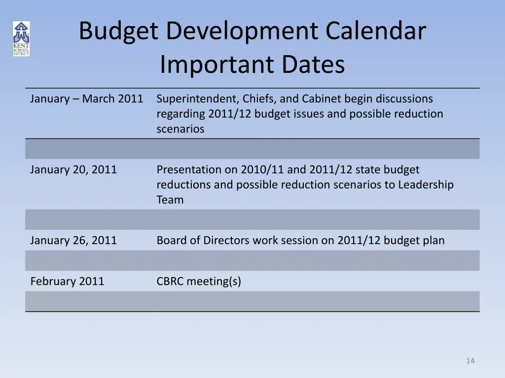 budget development calendar important dates