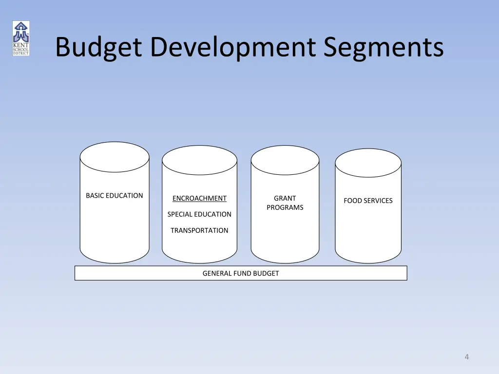 budget development segments