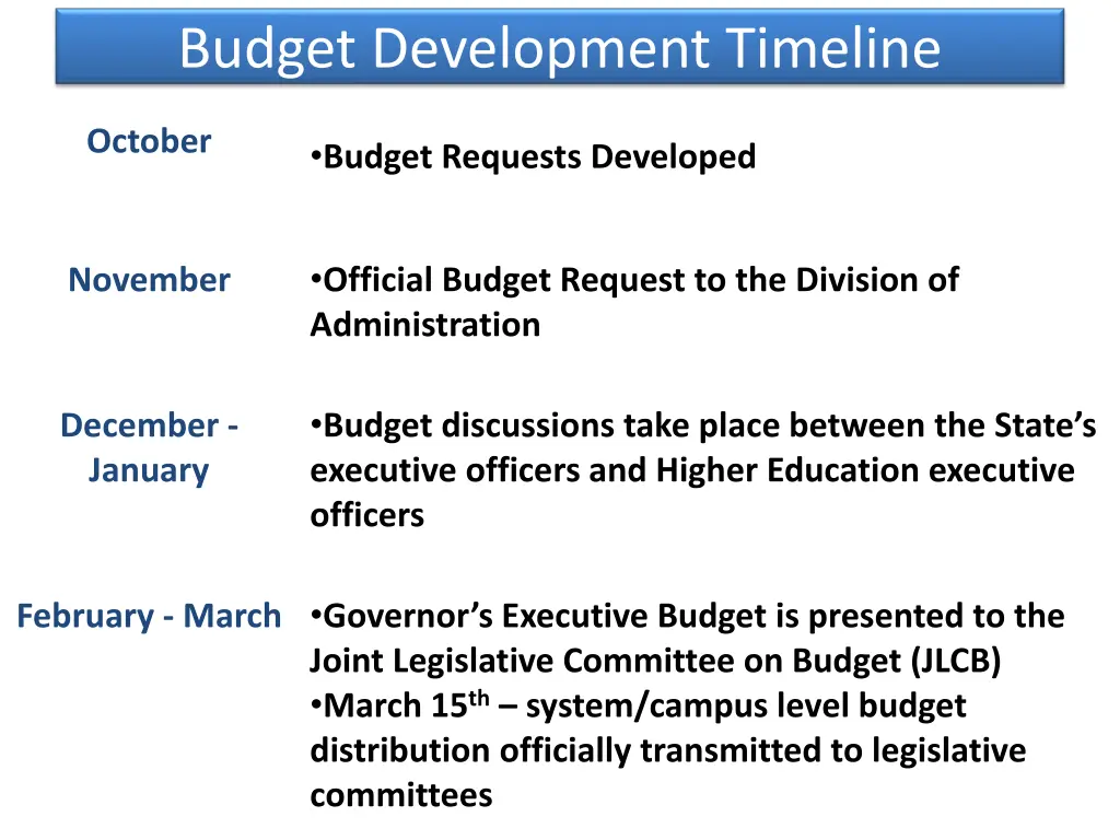 budget development timeline