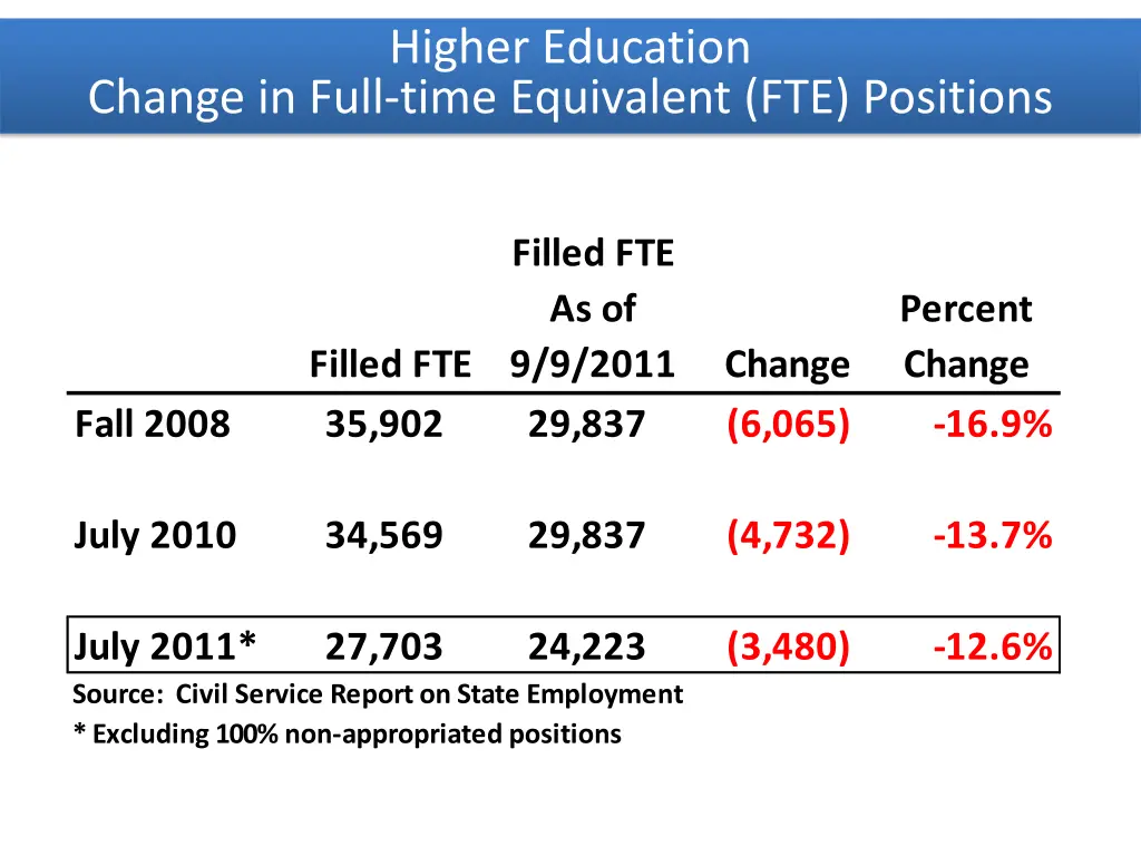 higher education