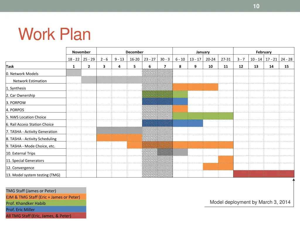 slide10