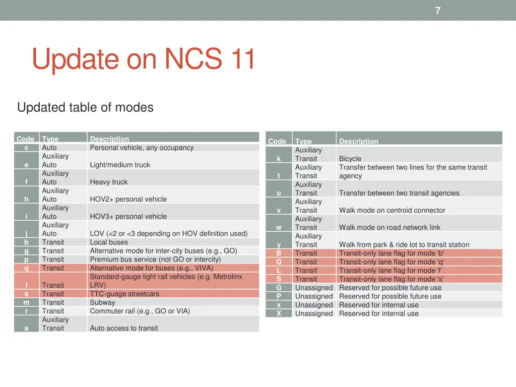slide7