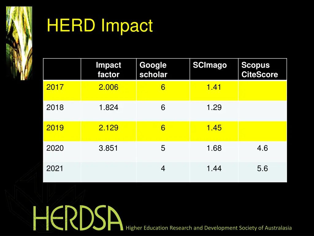 herd impact