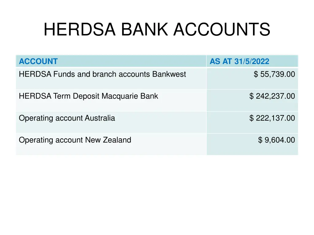 herdsa bank accounts