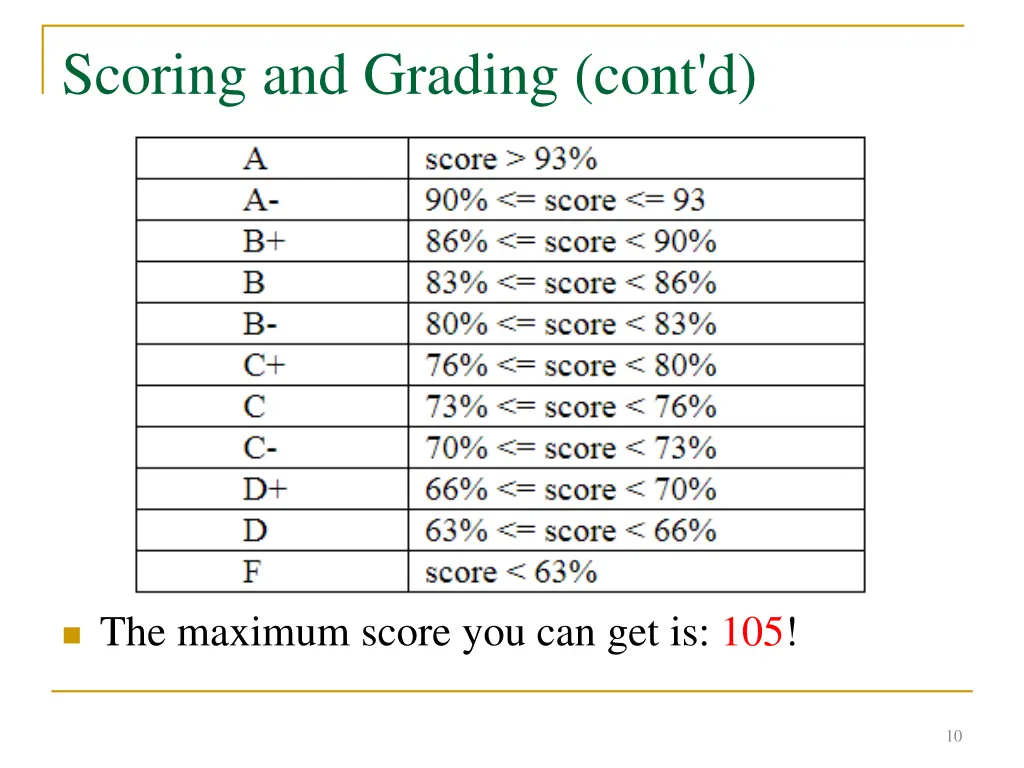 scoring and grading cont d 1