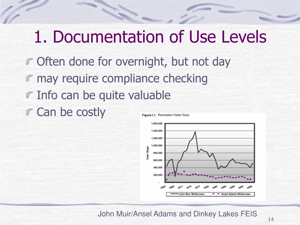 1 documentation of use levels