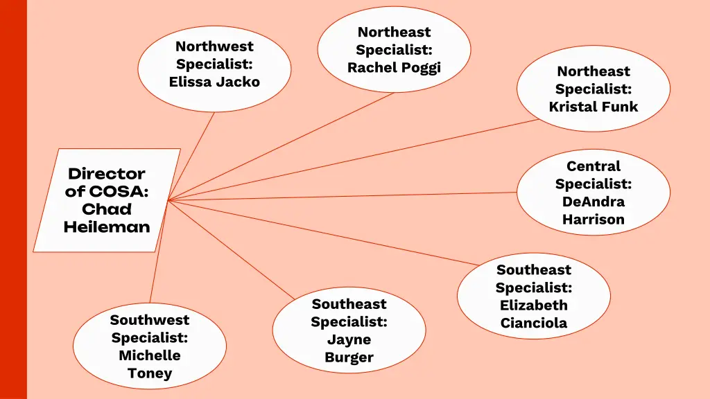 northeast specialist rachel poggi