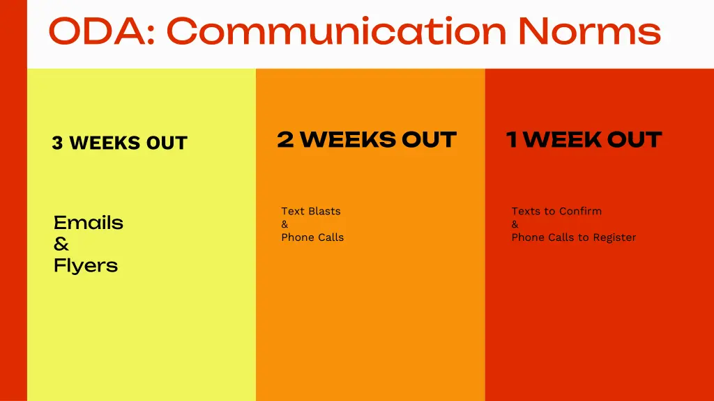 oda communication norms