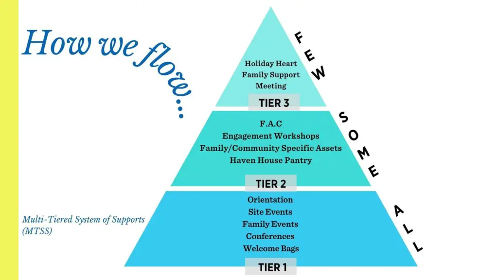slide30