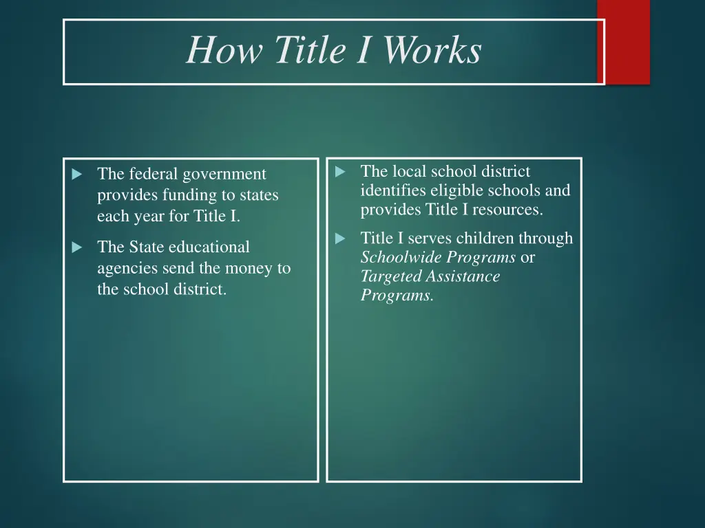 how title i works