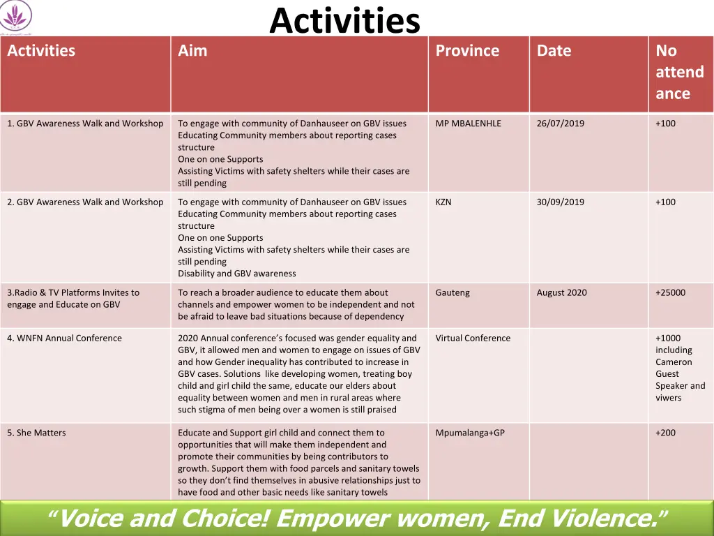 activities