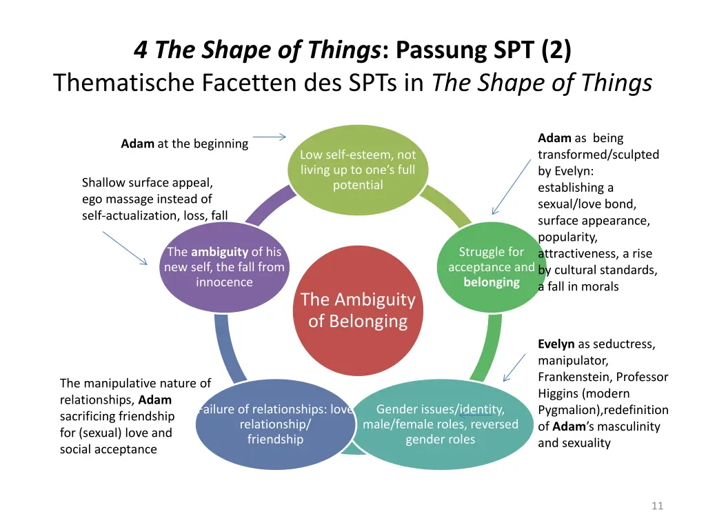 4 the shape of things passung spt 2 thematische