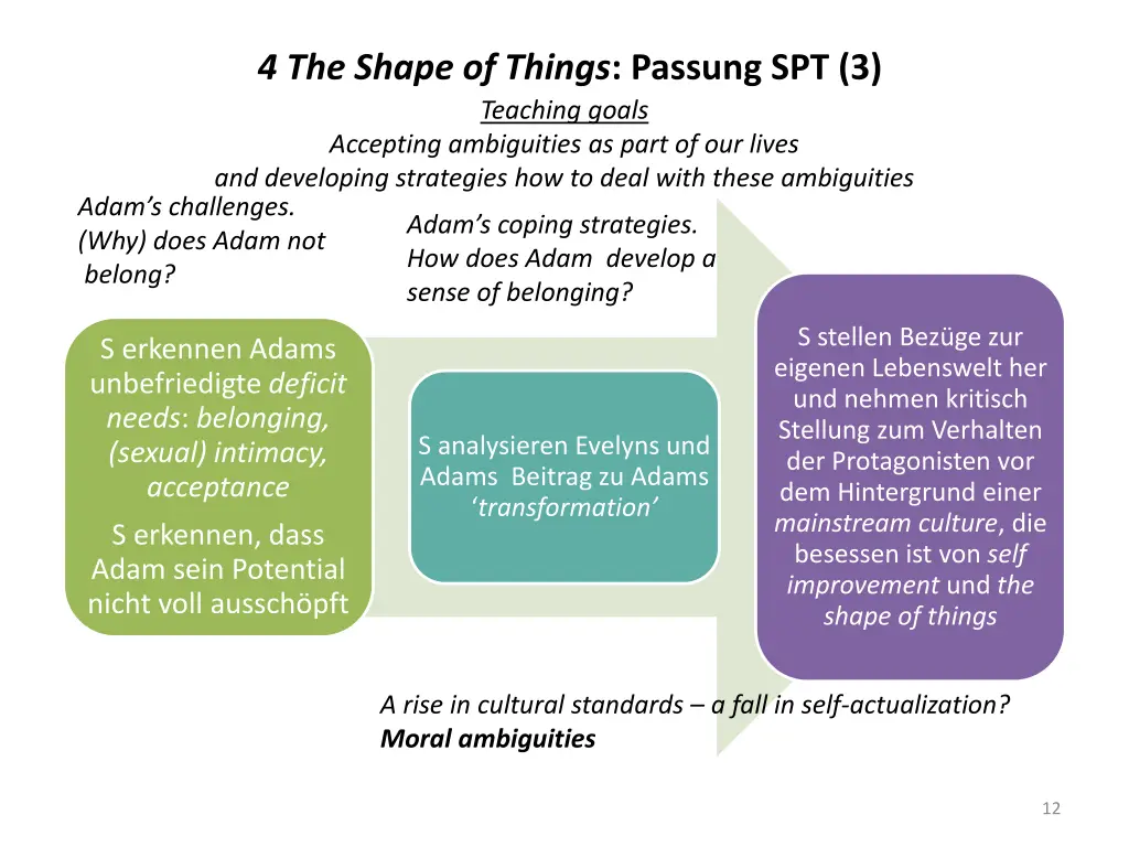 4 the shape of things passung spt 3 teaching