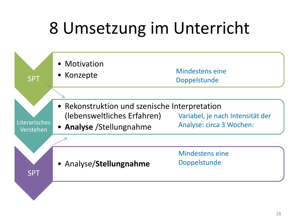 8 umsetzung im unterricht