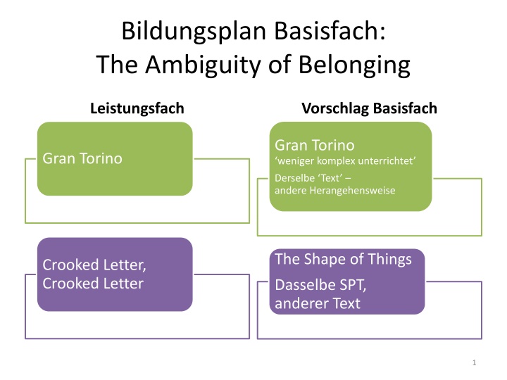 bildungsplan basisfach the ambiguity of belonging