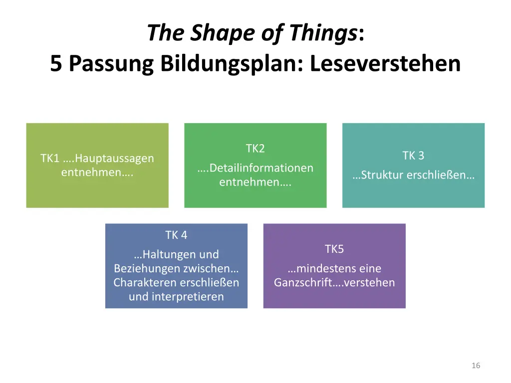 the shape of things 5 passung bildungsplan 2