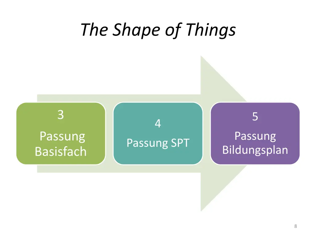 the shape of things