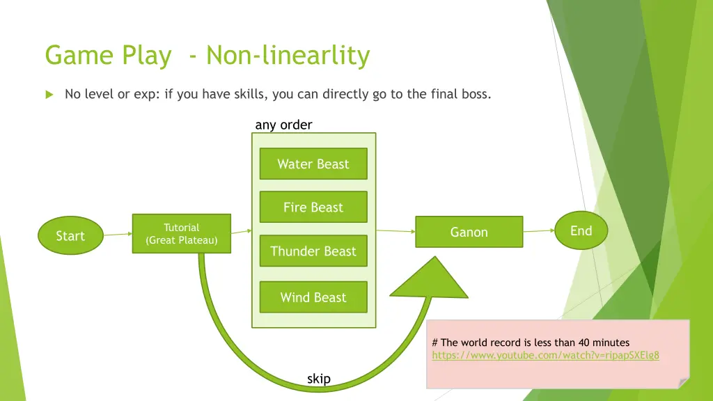 game play non linearlity