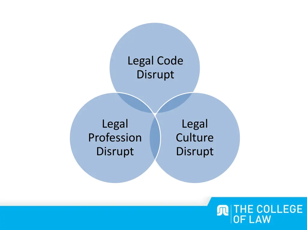 legal code disrupt