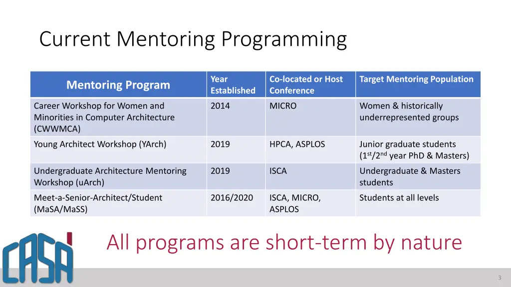 current mentoring programming