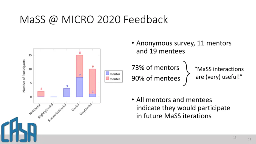 mass @ micro 2020 feedback