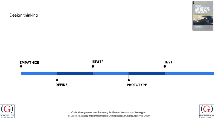 design thinking