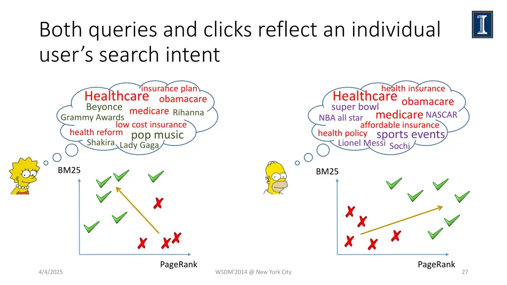 both queries and clicks reflect an individual
