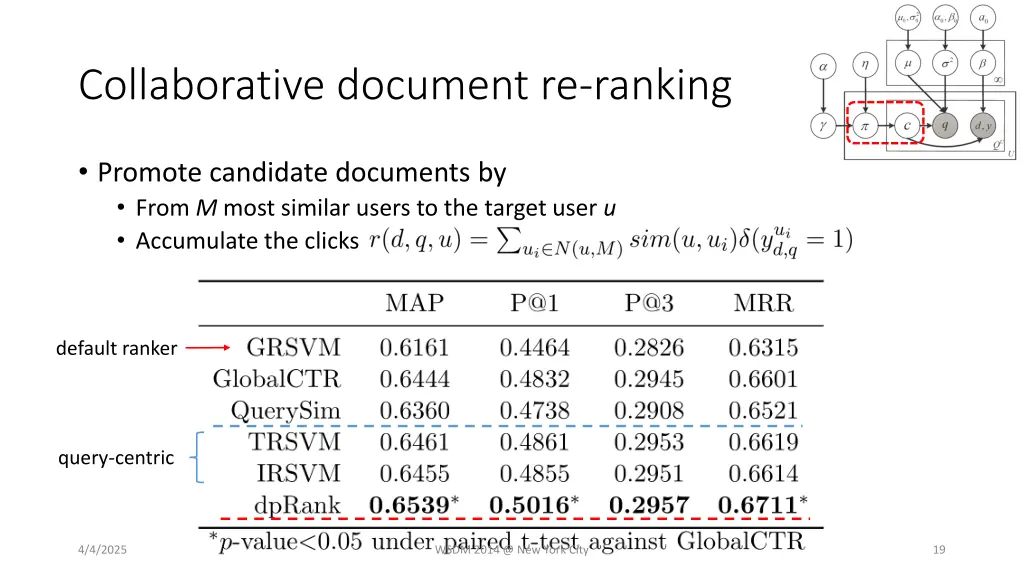 collaborative document re ranking 1