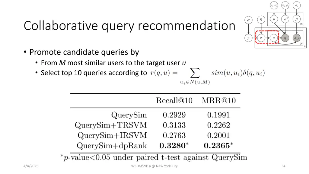collaborative query recommendation 1