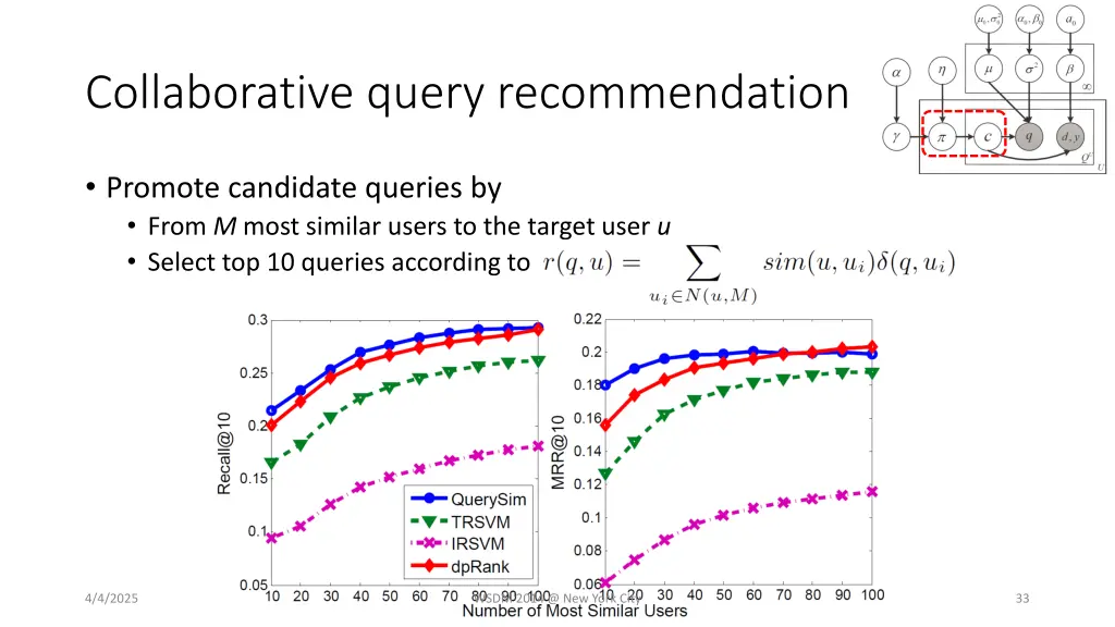collaborative query recommendation