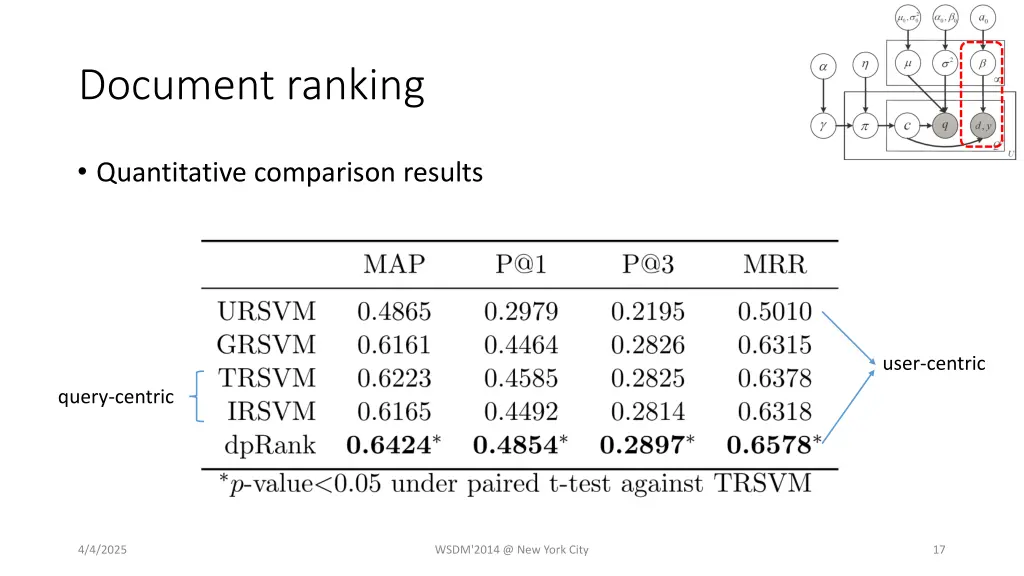 document ranking 1