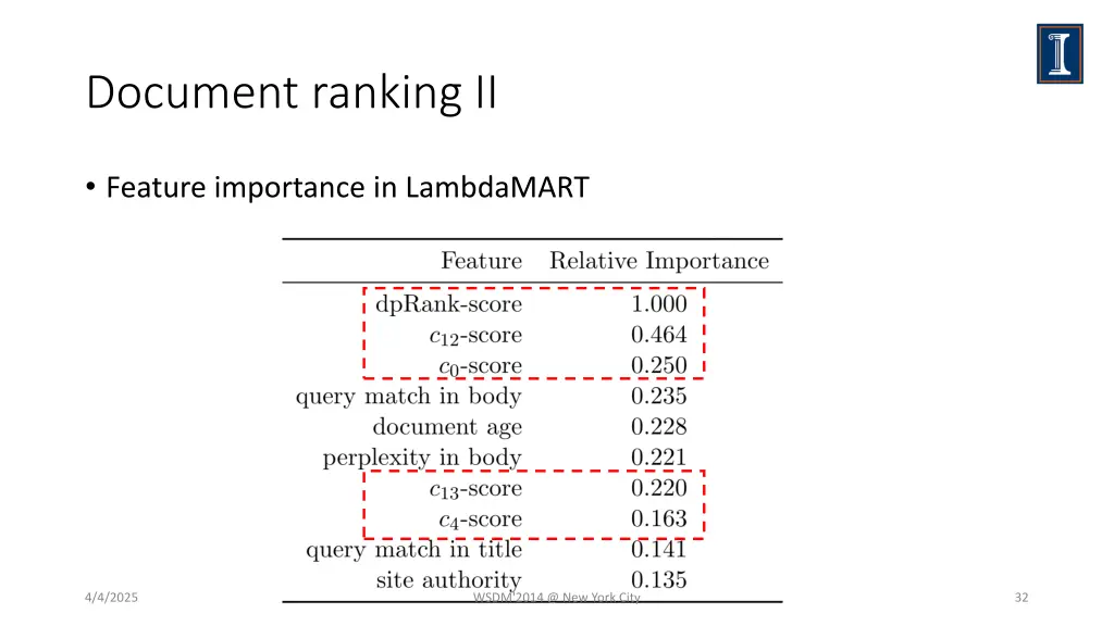 document ranking ii 1