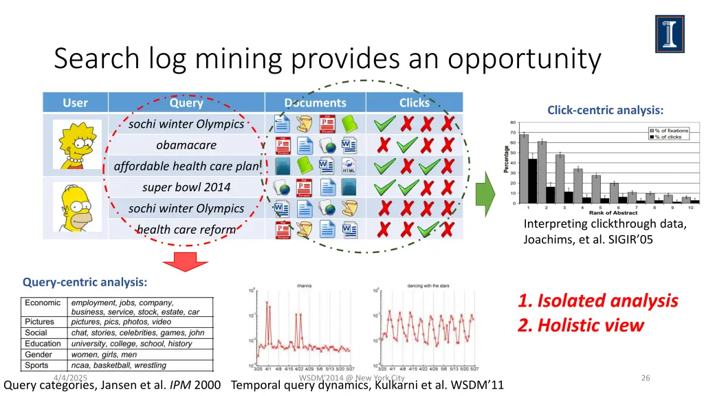 search log mining provides an opportunity