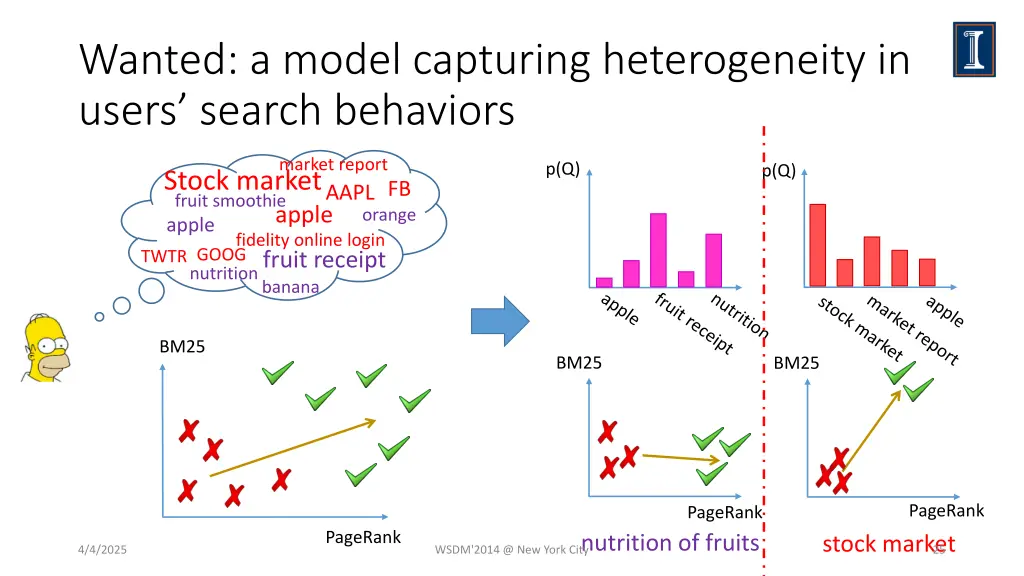 wanted a model capturing heterogeneity in users