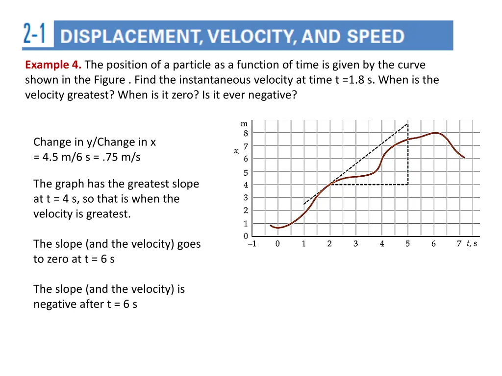 example 4 the position of a particle