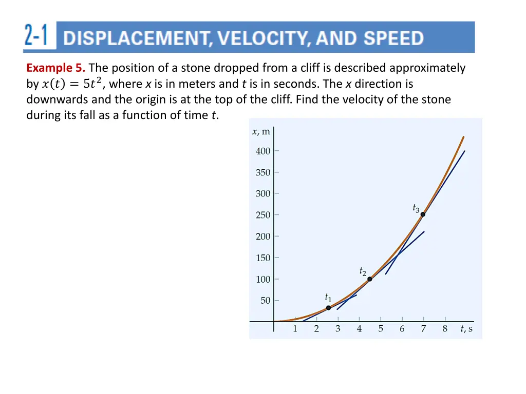 example 5 the position of a stone dropped from